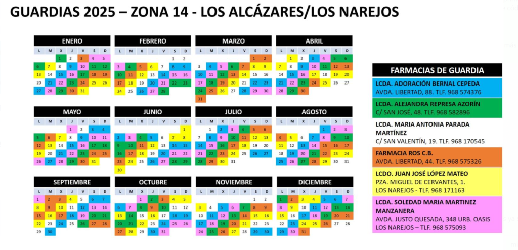 Farmacias de guardia Los Alcázares 2025