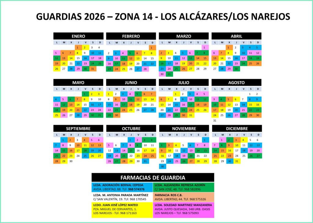 Farmacias de guardia Los Alcázares 2026